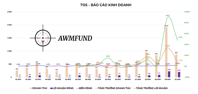 Ảnh màn hình 2025-04-30 lúc 10.58.59