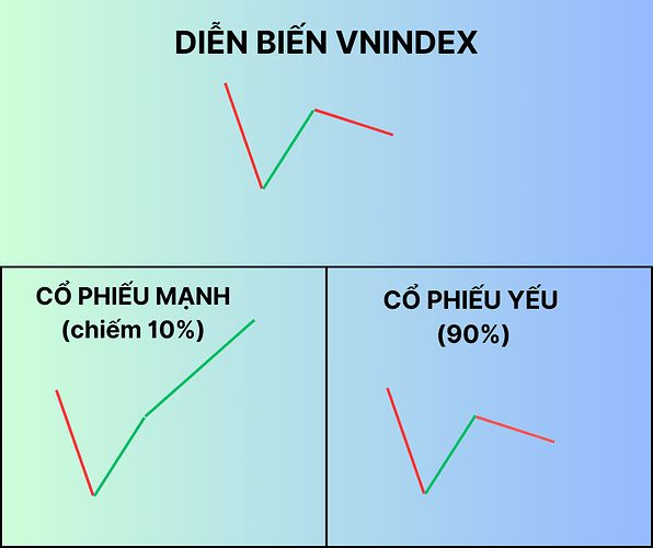 Thêm tiêu đề