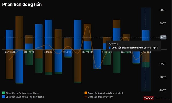 Phân Tích Dòng Tiền Trade Việt Stock