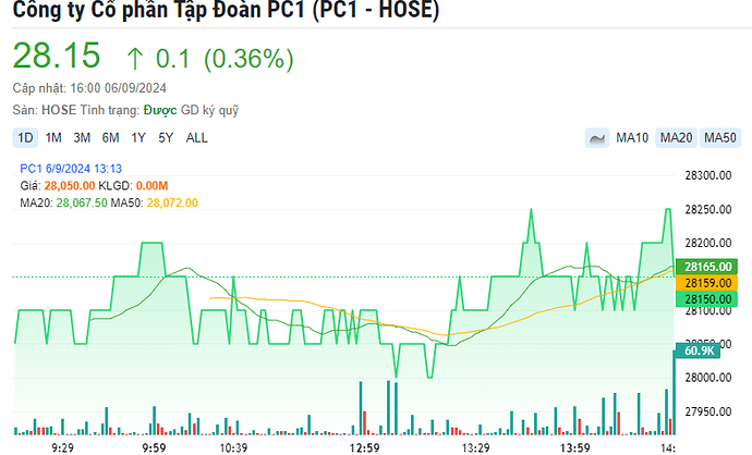 Chứng khoán VIX trở thành cổ đông lớn của PC1, nắm giữ hành chục triệu cổ phiếu