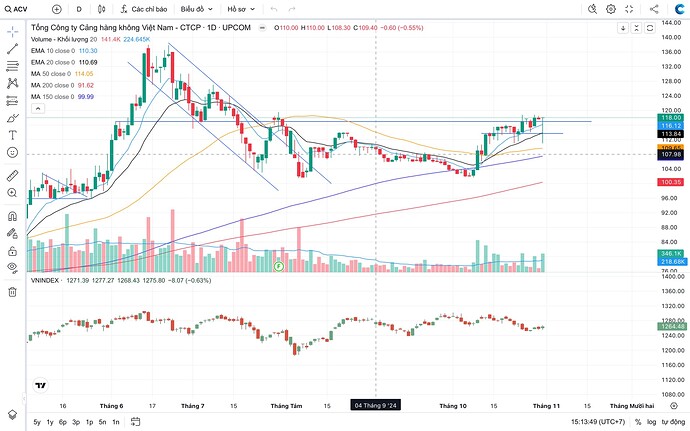 Screen Shot 2024-10-31 at 15.13.50