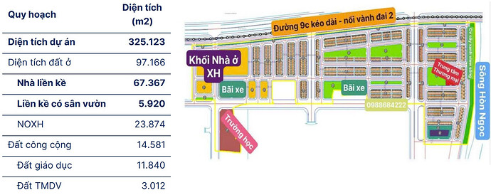 Quy hoạch Dự án Hoàng Huy Green River