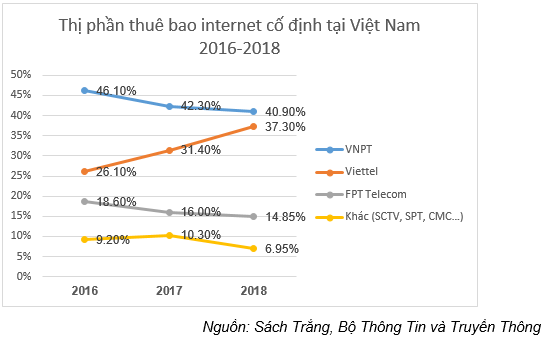 thi-phan-thue-bao-internet