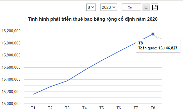 thue-bao-co-dinh-bang-rong-thang-8-2020
