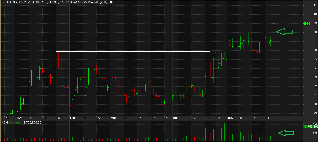 2021 05 27 - KDH