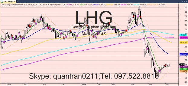 LHG2