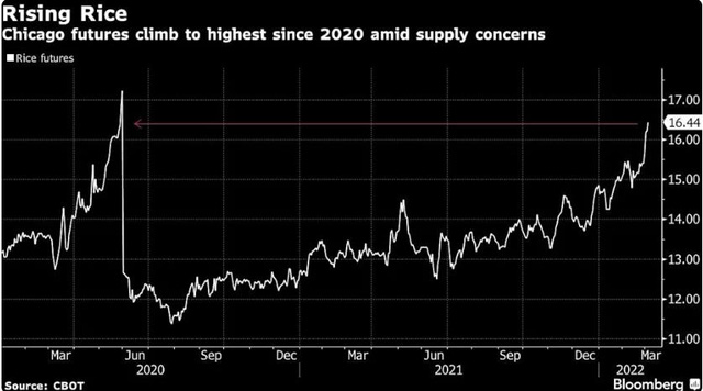 Giá gạo tăng vọt - Ảnh 1. Giá gạo tăng vọt - Ảnh 1.