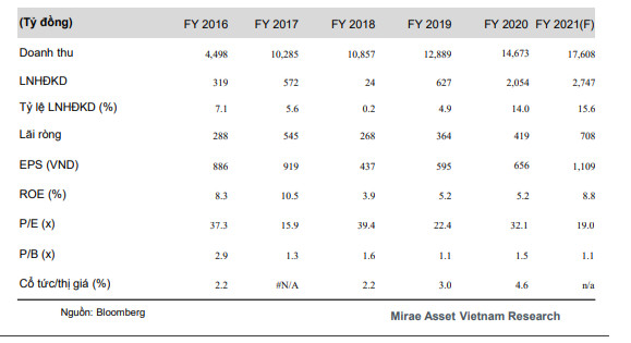 4a5ff56a5df496aacfe5
