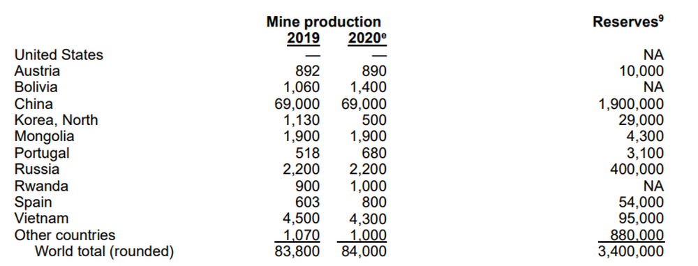Núi kim loại cực khủng ở Việt Nam: Lớn thứ 2 toàn cầu, tiềm ẩn sức mạnh khủng khiếp - Ảnh 3. Núi kim loại cực khủng ở Việt Nam: Lớn thứ 2 toàn cầu, tiềm ẩn sức mạnh khủng khiếp - Ảnh 3.