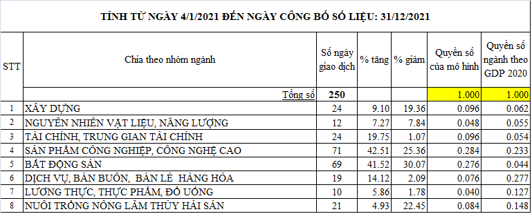 Quyền số 2021