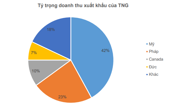 TNG- Hinh 2