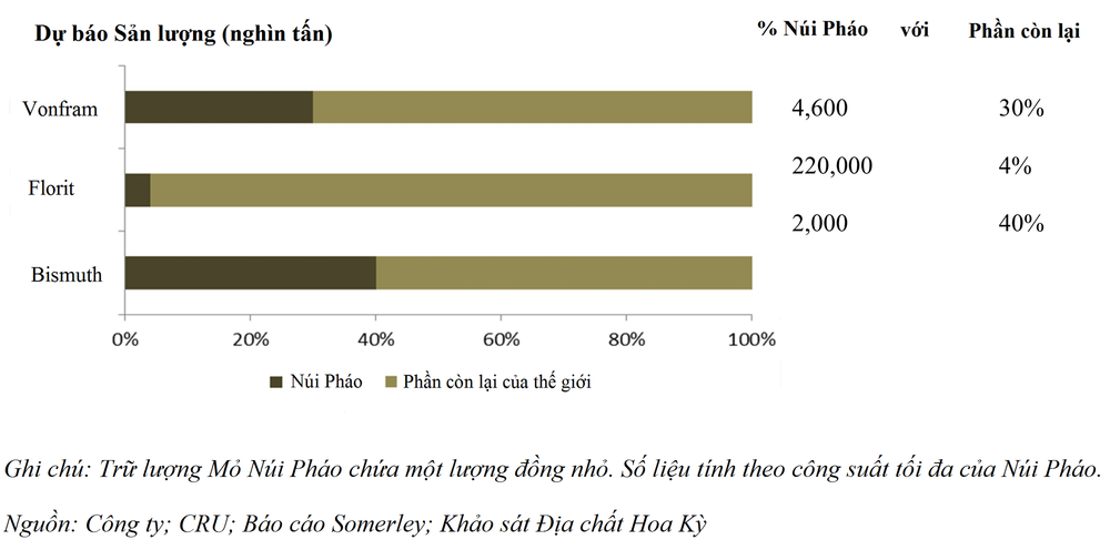 Núi kim loại cực khủng ở Việt Nam: Lớn thứ 2 toàn cầu, tiềm ẩn sức mạnh khủng khiếp - Ảnh 6. Núi kim loại cực khủng ở Việt Nam: Lớn thứ 2 toàn cầu, tiềm ẩn sức mạnh khủng khiếp - Ảnh 6.