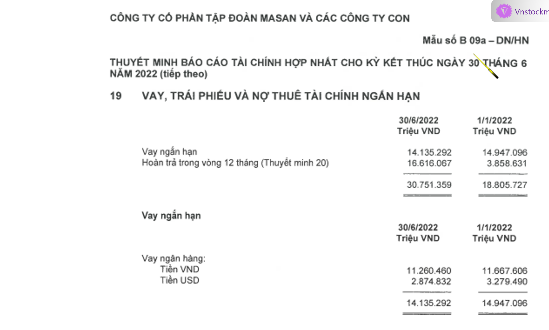 Masan vay nợ trái phiếu
