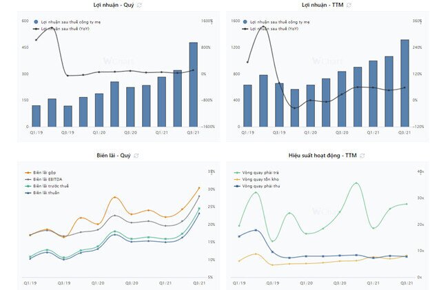 DGC: Khủng long ngành hóa chất