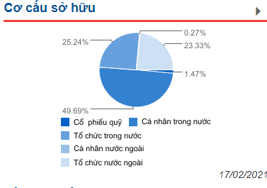 CO CAU SO HUU