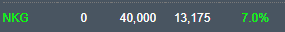 nkg