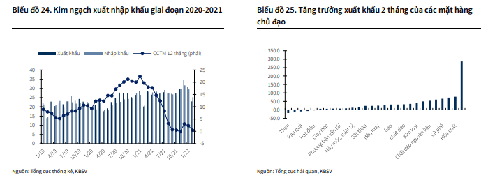 Yếu tố cơ bản dự báo lên ngôi, cơ hội xuống tiền với 5 nhóm cổ phiếu trong năm 2022 - Ảnh 4.