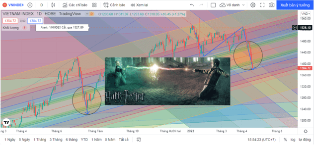Vnindex 20.4.2022
