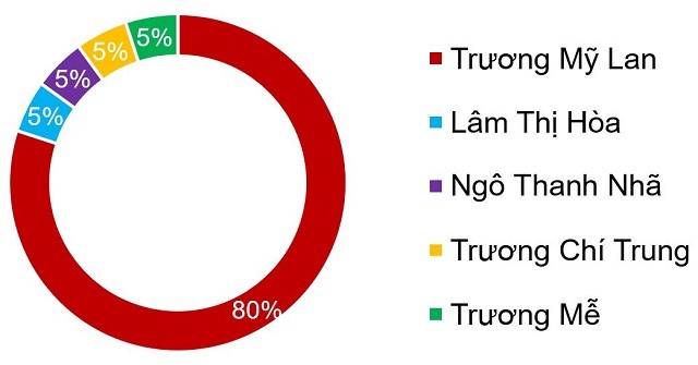 311330094_113803848168135_6913520317091709481_n