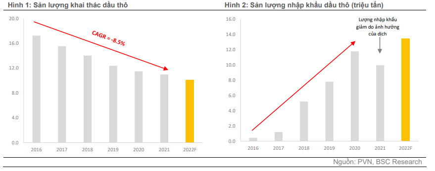 Lợi nhuận năm 2022 của các doanh nghiệp dầu khí sẽ thế nào khi giá dầu leo thang? - Ảnh 1.
