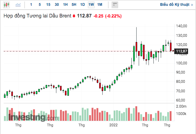 Ảnh chụp Màn hình 2022-06-20 lúc 10.46.02