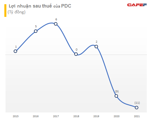 pdc-3-16461256967981006376401-9613-16461