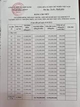 Đấu giá đất BG