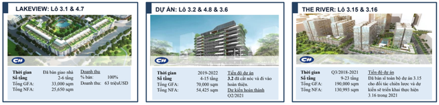 Trùm đất Thủ Thiêm trên sàn chứng khoán: Có hàng trăm ngàn m2 nhờ dự án BT đổi đất lấy hạ tầng, nhiều dự án đã bán hết - Ảnh 2. Trùm đất Thủ Thiêm trên sàn chứng khoán: Có hàng trăm ngàn m2 nhờ dự án BT đổi đất lấy hạ tầng, nhiều dự án đã bán hết - Ảnh 2.