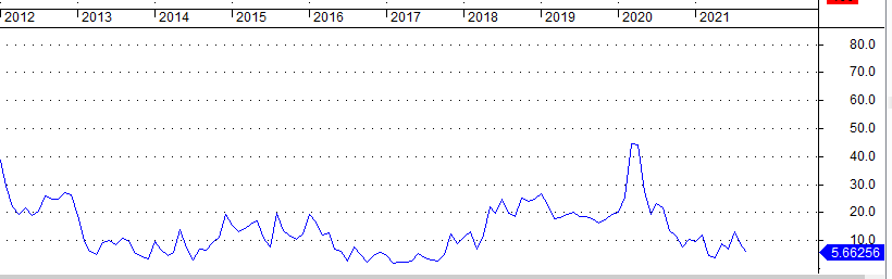 VIX FIX BIEU DO M 1-9-2021