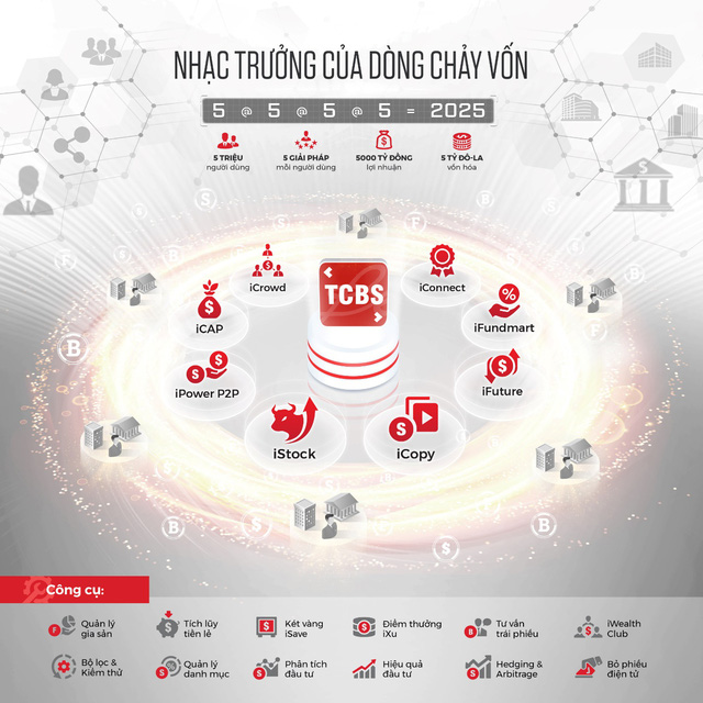 TCBS được vinh danh 3 hạng mục giải thưởng của The Asset 2021 - Ảnh 3.