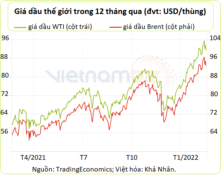 Đến OPEC cũng nghĩ giá dầu đang quá cao - Ảnh 2. Đến OPEC cũng nghĩ giá dầu đang quá cao - Ảnh 2.