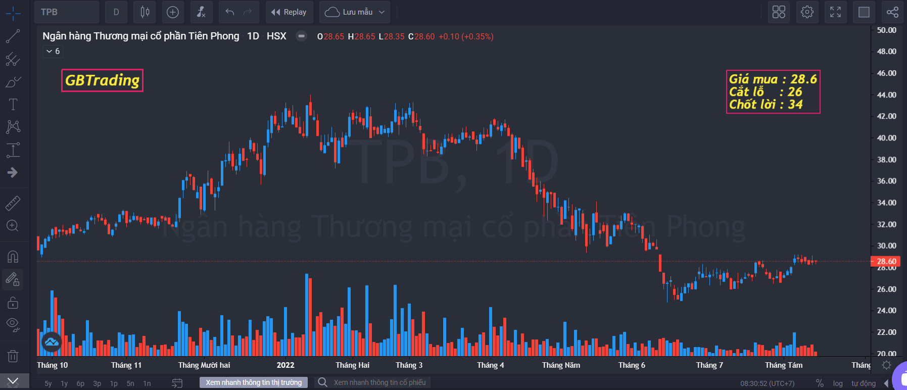 Đủ Nắng Hoa Sẽ Nở LPB TPB - Thị trường trong nước - F247.COM