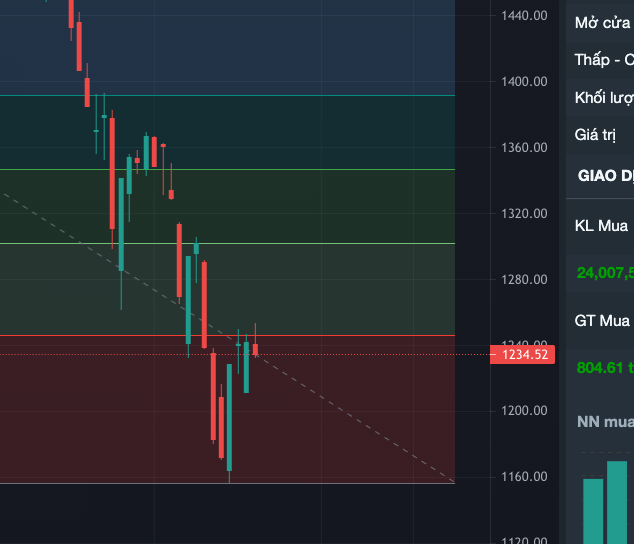 Screen Shot 2022-05-20 at 14.22.37