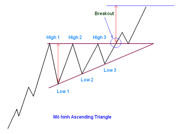 descending-triangle