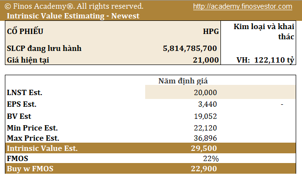 Bảng 2 định giá cổ phiếu HPG