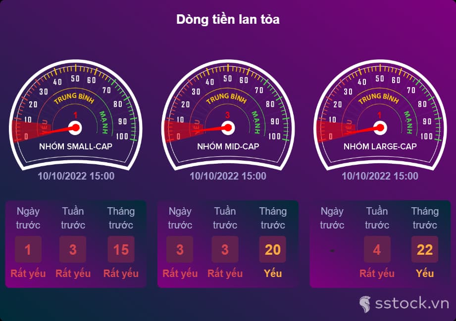 dòng tiền