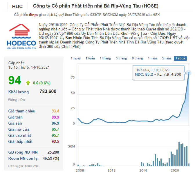 HDC chart