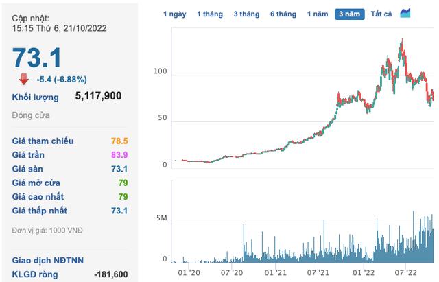 Thêm DN lãi lớn nhờ phốt pho vàng: 9 tháng lãi đột biến gấp 13 lần lên 778,5 tỷ, EPS đạt đến 30.000 đồng - Ảnh 3. Thêm DN lãi lớn nhờ phốt pho vàng: 9 tháng lãi đột biến gấp 13 lần lên 778,5 tỷ, EPS đạt đến 30.000 đồng - Ảnh 3.