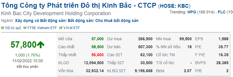 tong quan