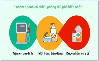 Lạm phát tăng cao, những nhóm cổ phiếu nào bị ảnh hưởng nhất? - Ảnh 1. Lạm phát tăng cao, những nhóm cổ phiếu nào bị ảnh hưởng nhất? - Ảnh 1.