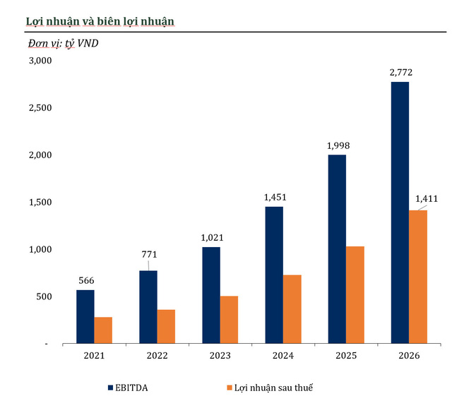 Nova Consumer công bố giá IPO 44,000 đồng/cổ phần, cao hơn giá khởi điểm - Ảnh 3.