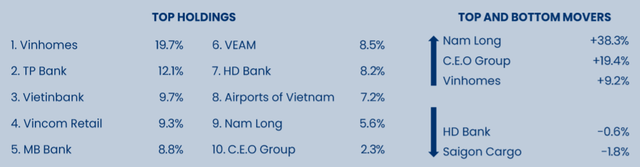 Khối ngoại thẳng tay chốt lời hàng triệu cổ phiếu CEO khi giá tăng gấp 4 lần sau 1 tháng - Ảnh 1. Khối ngoại thẳng tay chốt lời hàng triệu cổ phiếu CEO khi giá tăng gấp 4 lần sau 1 tháng - Ảnh 1.