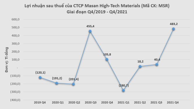 Giá vonfram tăng vọt, MSR báo lãi năm 2021 gấp 5 lần cùng kỳ ảnh 1