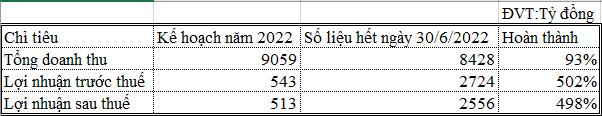hoàn thành kế hoạch