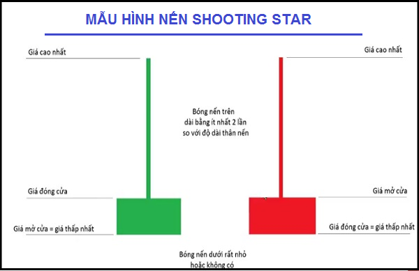 Nến-shooting-star
