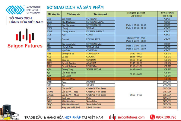 sfi-product-exchange