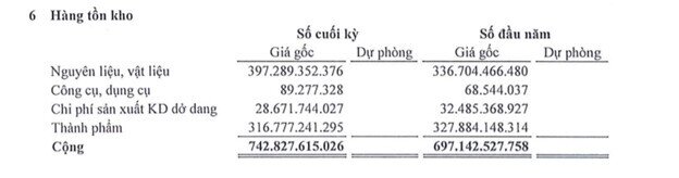 DGC: Khủng long ngành hóa chất