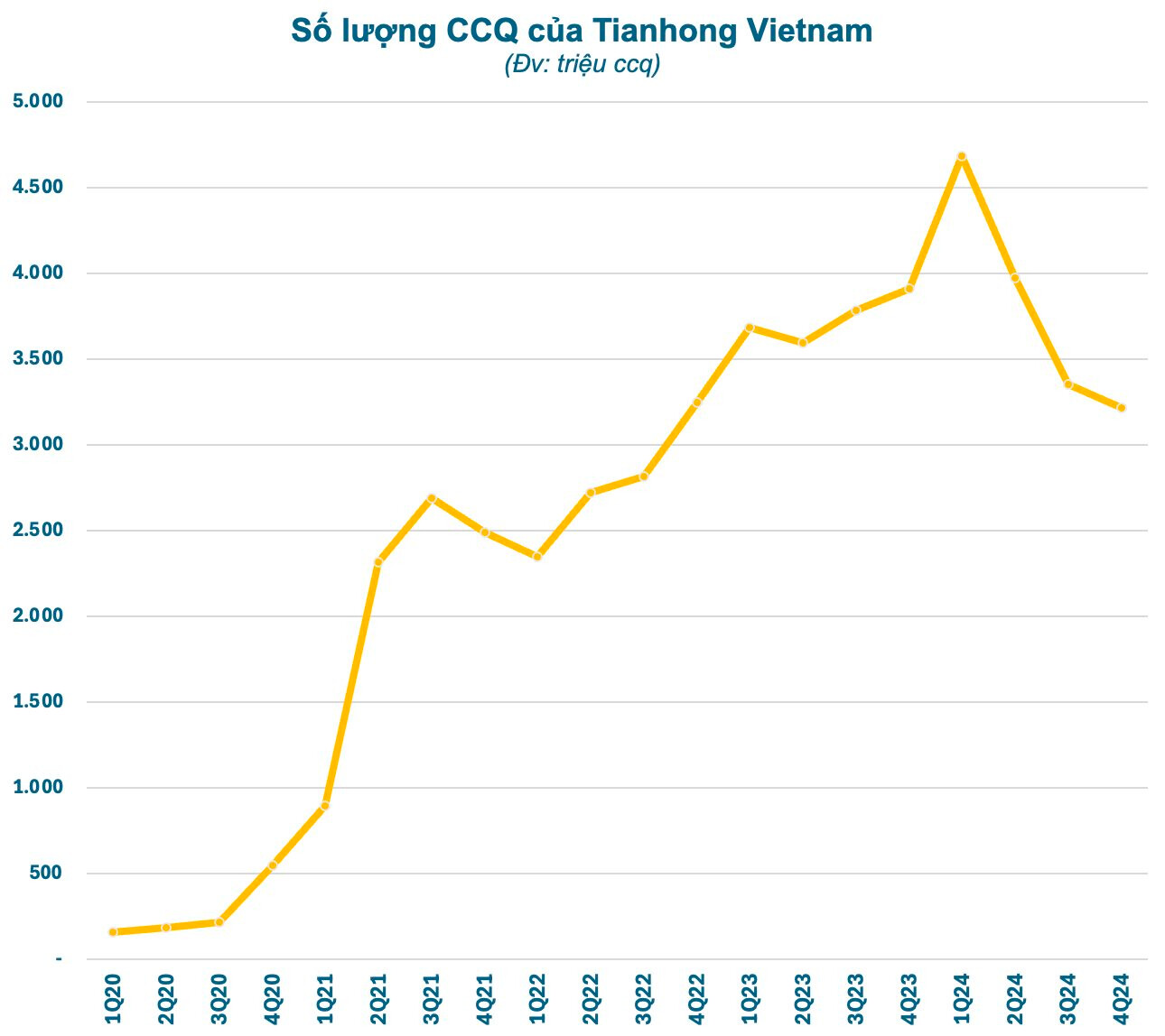 Quỹ khổng lồ đến từ Trung Quốc miệt mài gom FPT dù “xả” mạnh hàng loạt cổ phiếu Việt Nam, ông chủ đứng sau là một tỷ phú công nghệ- Ảnh 1.
