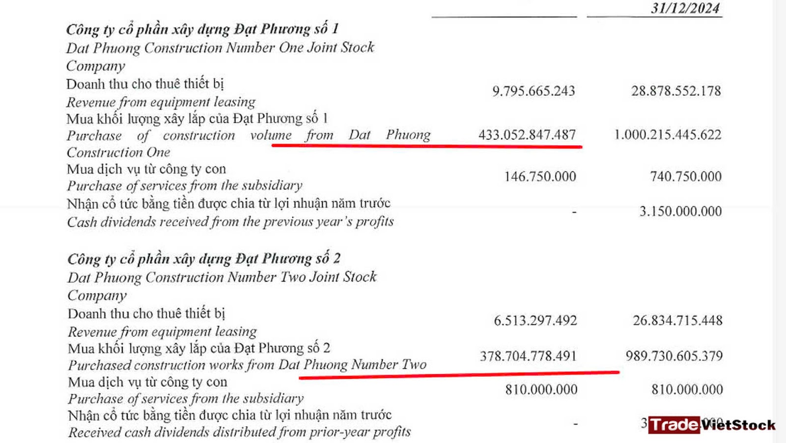 Các Giao Dịch Thuộc Dpg Trong Quý 4 2024 Trade Việt Stock