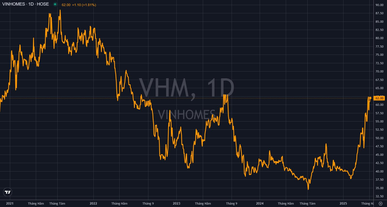 Vinhomes trở lại top 10 danh mục quỹ tỷ USD của Dragon Capital sau nhiều tháng- Ảnh 2. Vinhomes trở lại top 10 danh mục quỹ tỷ USD của Dragon Capital sau nhiều tháng- Ảnh 2.